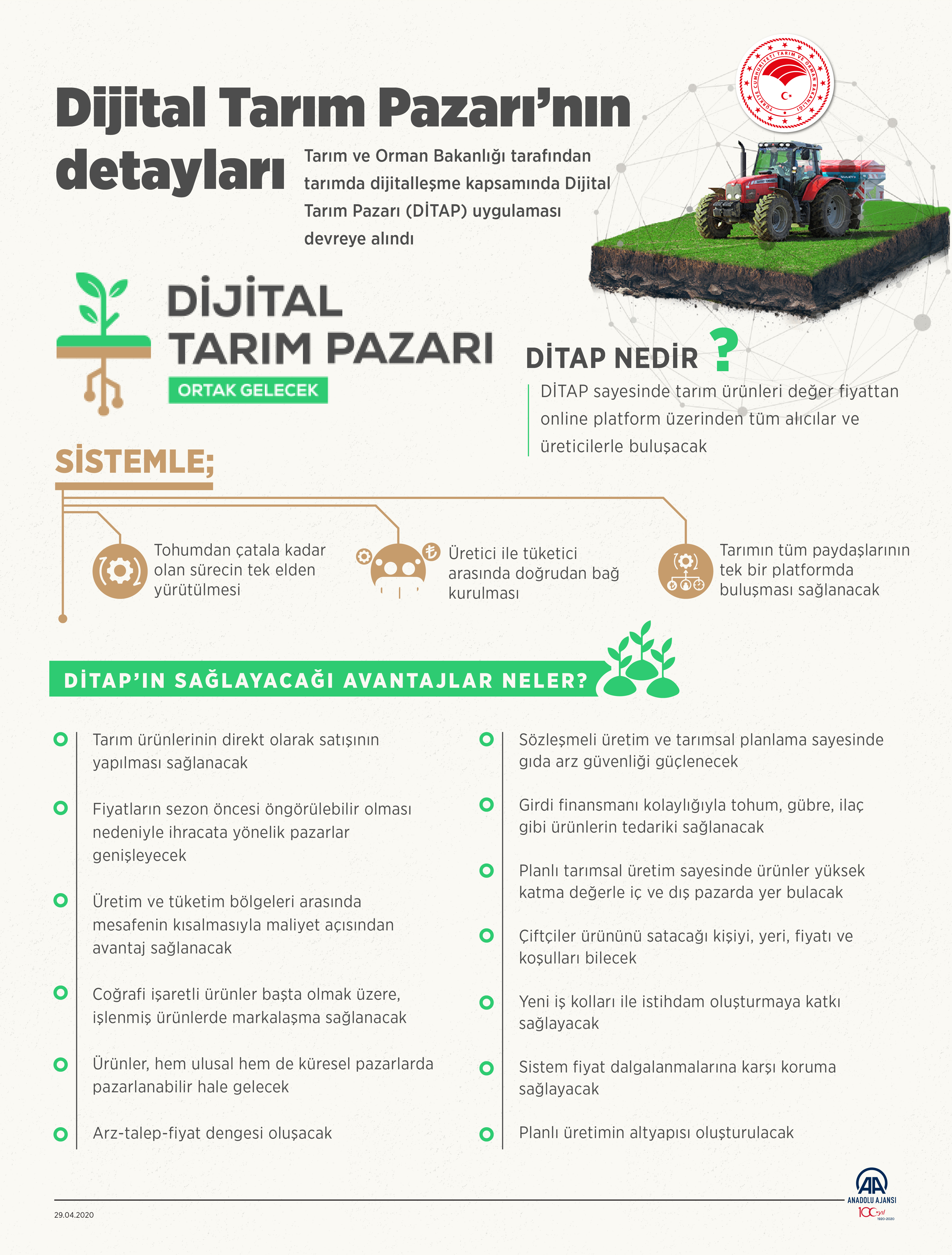 dijitaltarc4b1mpazarc4b1