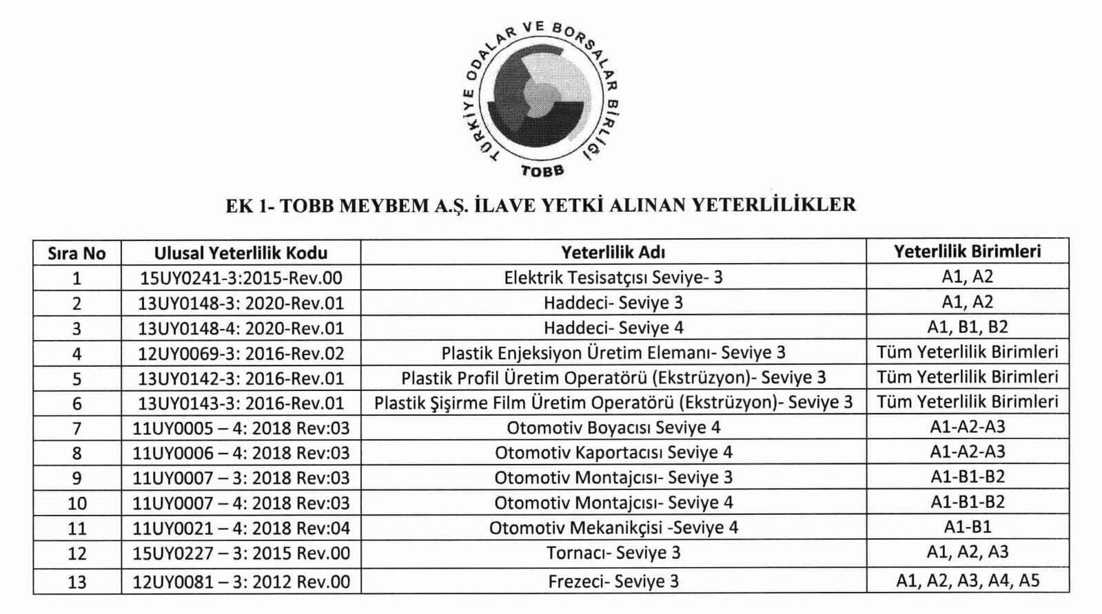 meybembelgelendirme